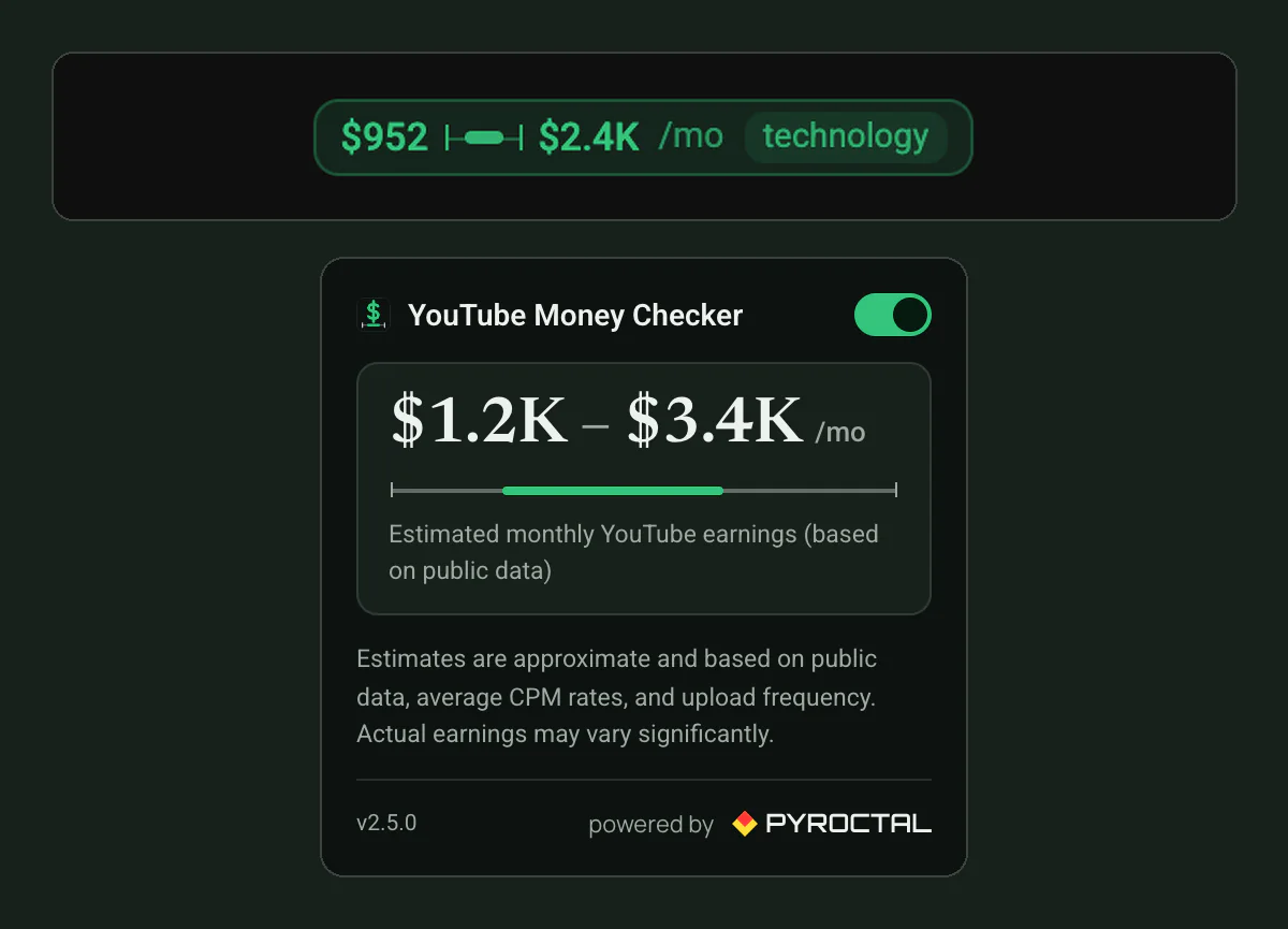 The estimate badge from a YouTube channel page and the YouTube Money Checker popup with a sample range of $1.2K – $3.4K per month